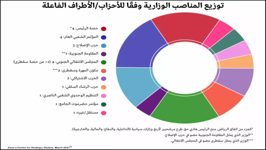 عاجل: الخطة السرية للرباعية الدولية تكشف مصير اليمن... لماذا انتصر الجنوب وانهارت أحزاب صنعاء؟