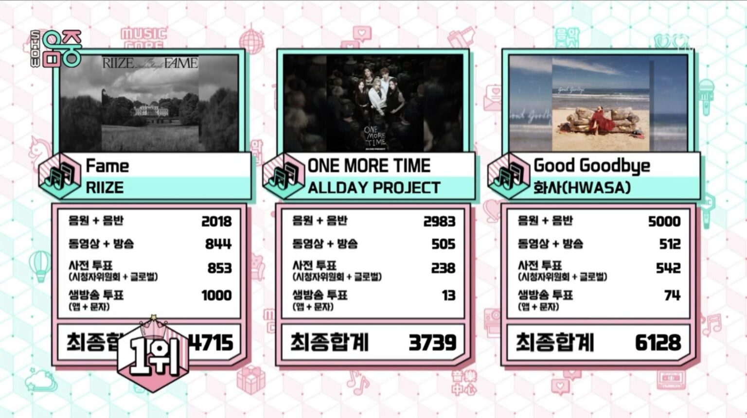 MAMAMOO Hwasa حصلت على أول فوز لها في برنامج "Good Goodbye" على قناة MBC Show! جوهر الموسيقى (251206)