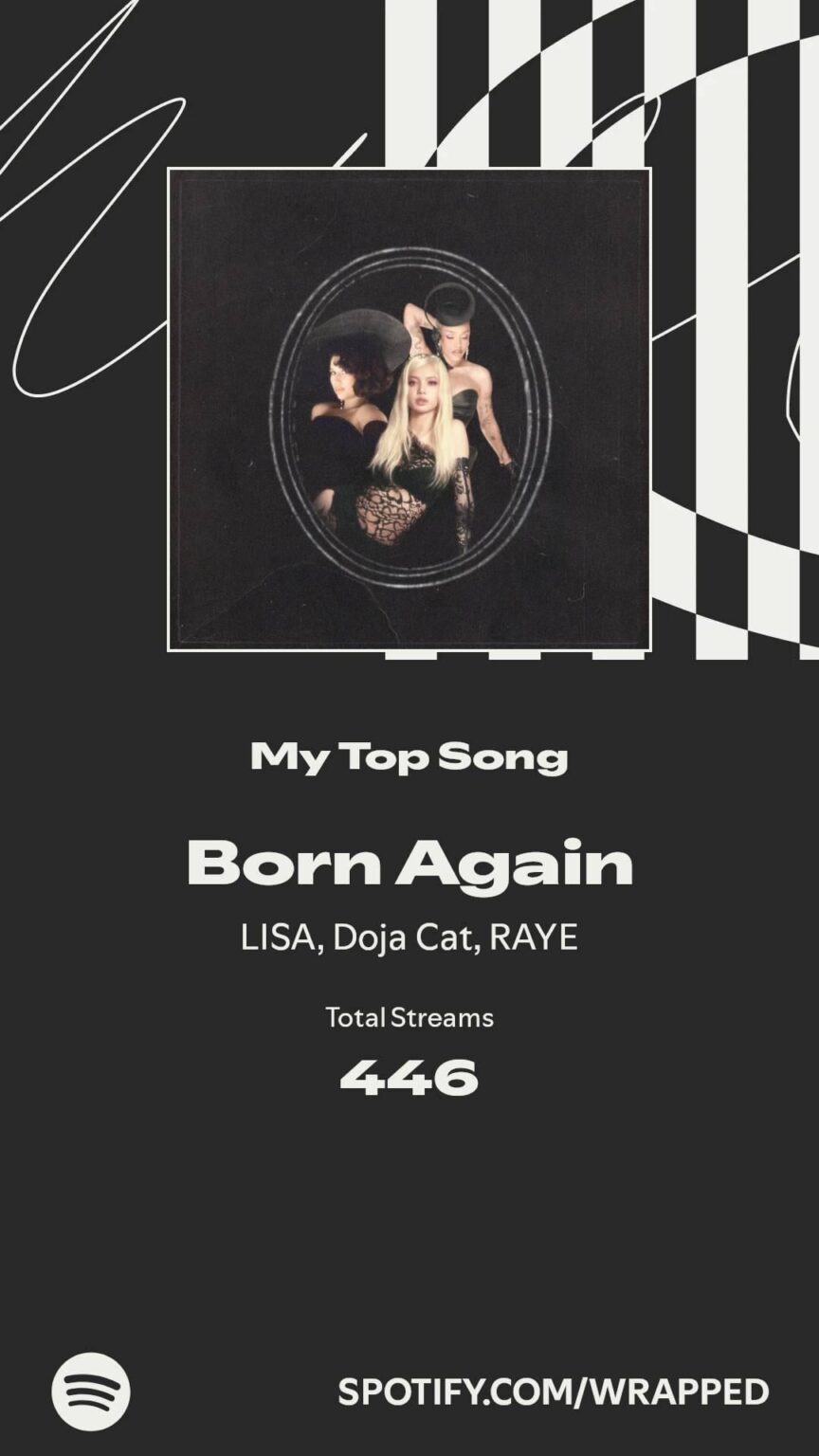 051225 أشعر أنه لم يحصل أحد على أغنية "BORN AGAIN" بالطريقة التي فعلتها، على الرغم من أنها ليست حتى أغنية كيبوب، إلا أن هذا ما جعلني أنظر إلى الضجة التي كانت تدور حول Black Pink/K-pop. والآن أصبحت العضوة ذات اللون الوردي الأسود هي أفضل فنانة لدي، مع Messy by Rose في المركز الثاني، و Jennie المقاود في المركز الثالث