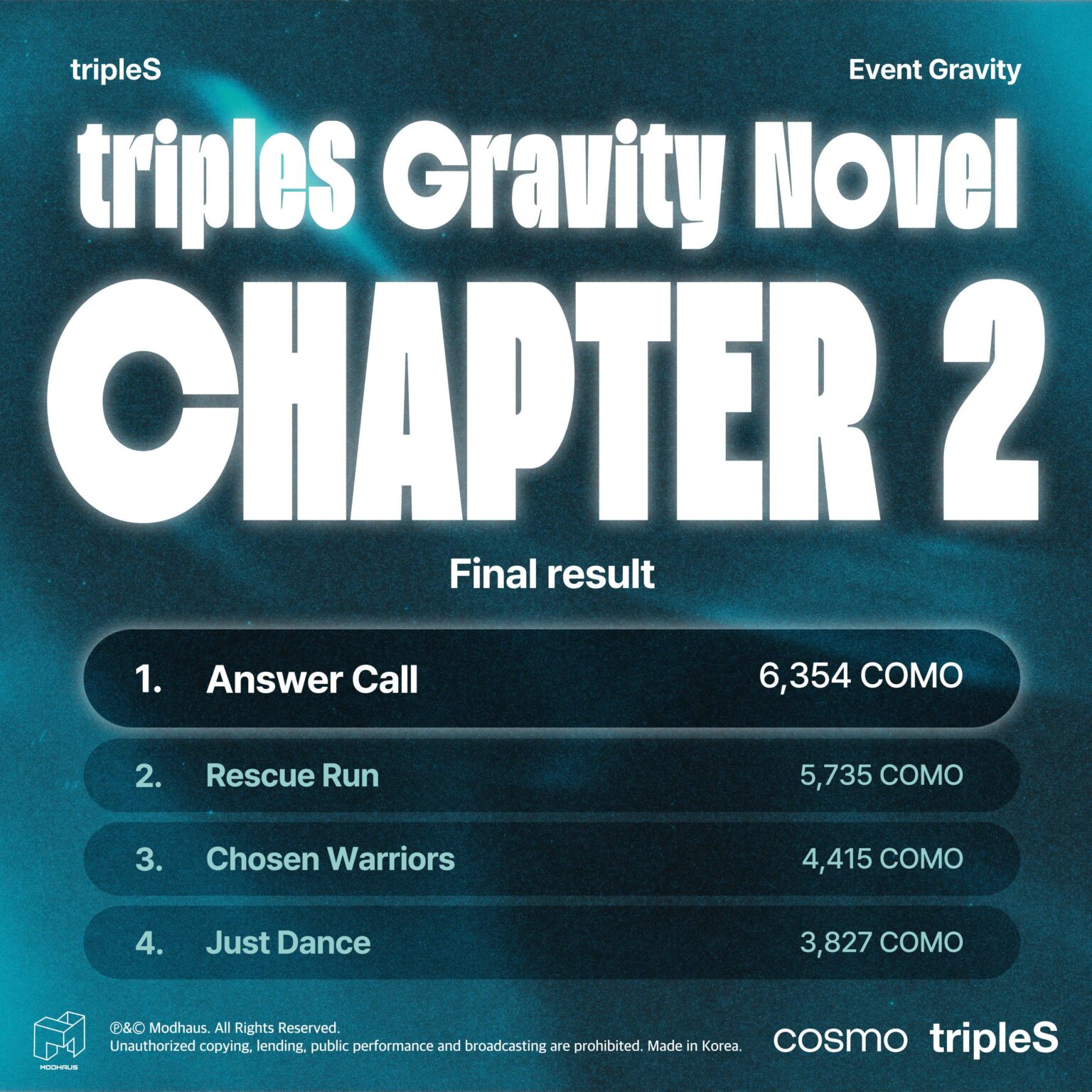 TripleS - جاذبية الحدث: رواية جاذبية TripleS "الكون" (الفصل الثاني - الفائز: الرد على المكالمة)