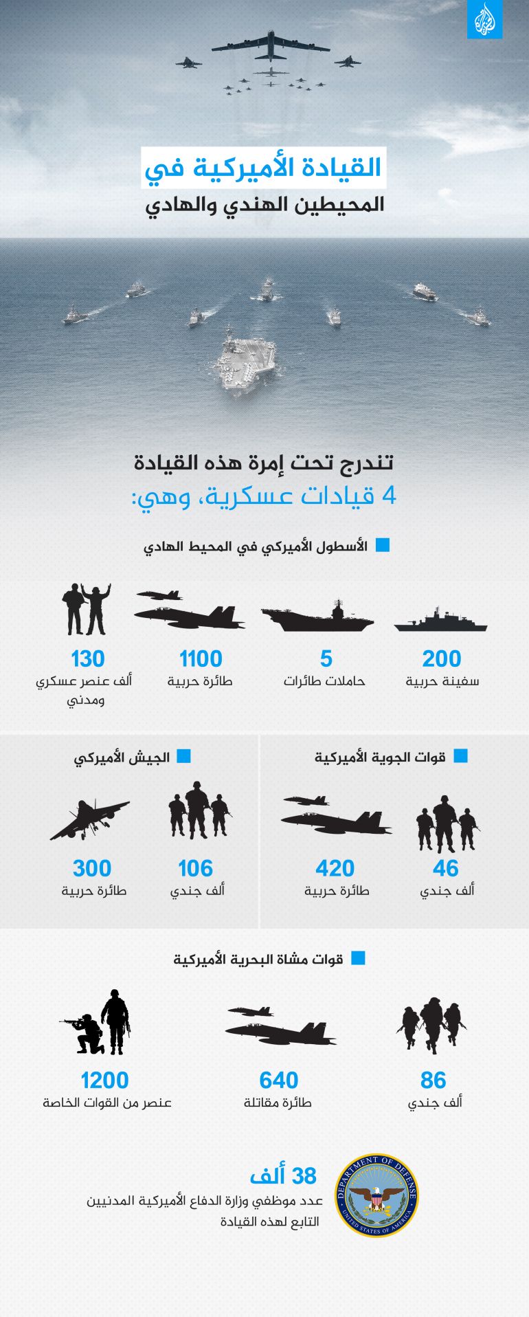 القيادة الأميركية في المحيطين الهندي والهادي