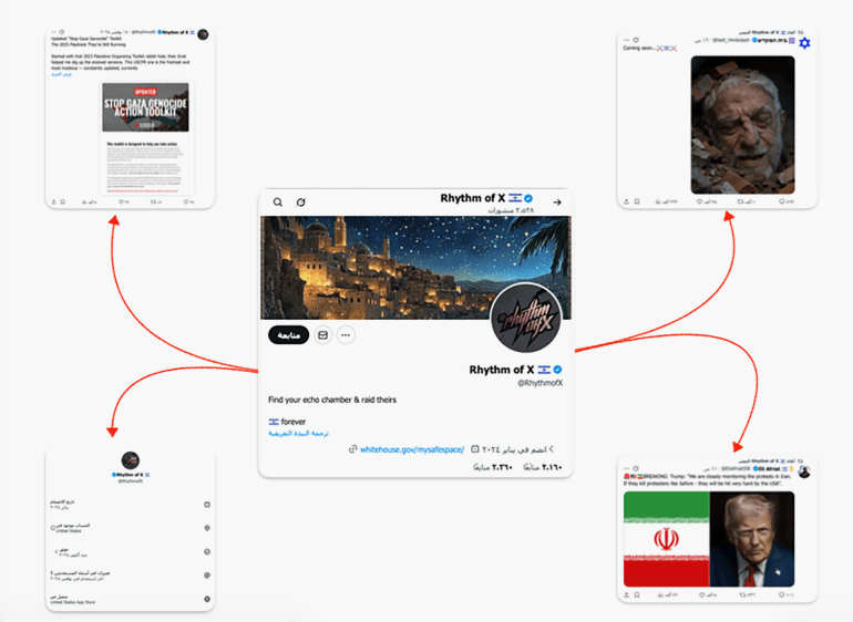 ****داخلية***** تحليل شبكي يكشف البصمة الاسرائيلية في استغلال احتجاجات ايران
