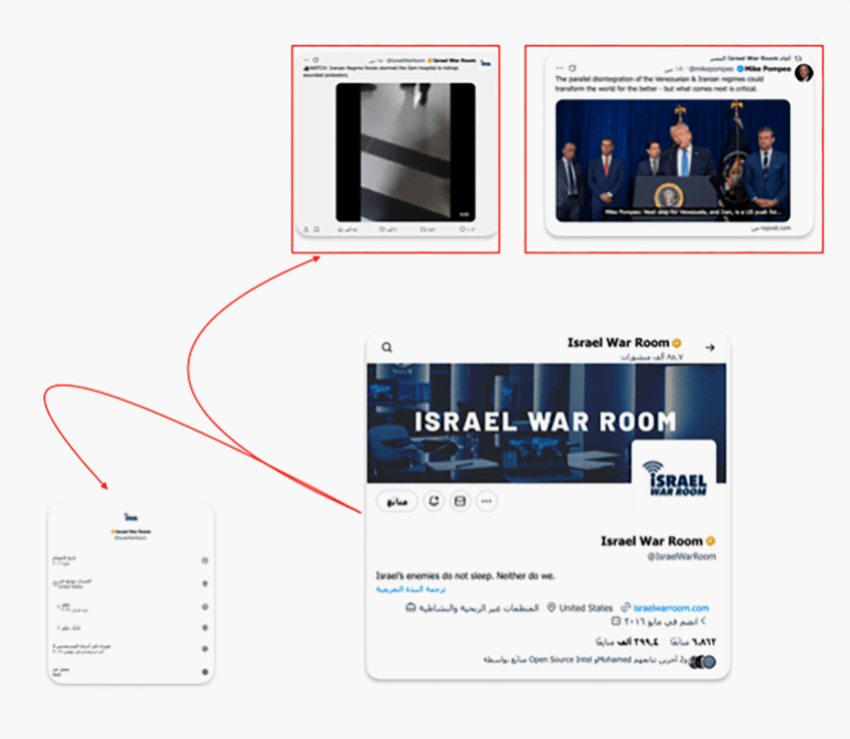 ****داخلية***** تحليل شبكي يكشف البصمة الاسرائيلية في استغلال احتجاجات ايران