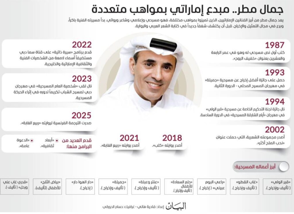 Al Bayan