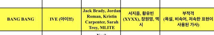 تم استبعاد الأغنية التجريبية لـ IVE "BANG BANG" من البث بسبب كلمات الأغاني التي تحتوي على ألفاظ نابية أو كلمات عامية/مبتذلة أو تعبيرات فاحشة وفقًا لمعايير البث في قناة KBS.