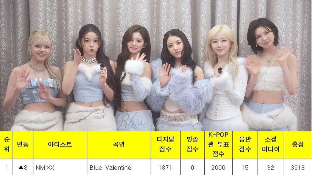 NMIXX حصلوا على فوزهم العاشر في البرنامج الموسيقي لـ "Blue Valentine" على KBS Music Bank (260102) (بدون بث)