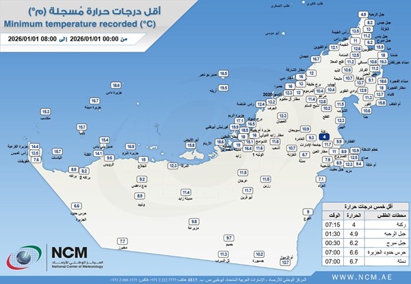 انخفاض في درجات الحرارة.. ركنة تسجل 4 درجات مئوية