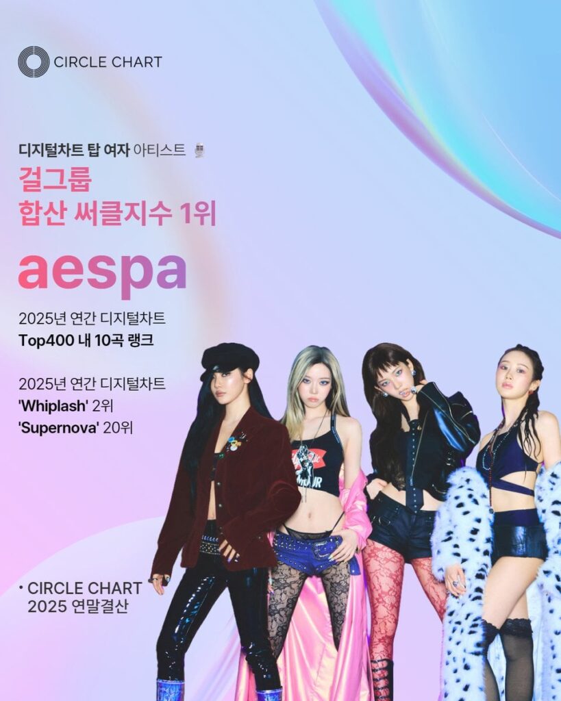 260112 aespa هي الفنانة ومجموعة الفتيات الحاصلة على أكبر عدد من نقاط مؤشر الدائرة في "المخطط الرقمي لنهاية العام لدائرة 2025"