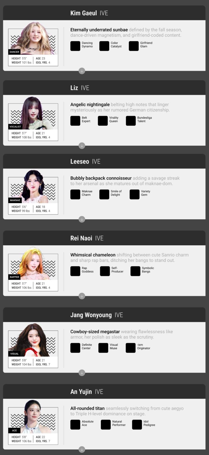 أعضاء IVE مع دعاية مغالى فيها على غرار قارع الأجراس