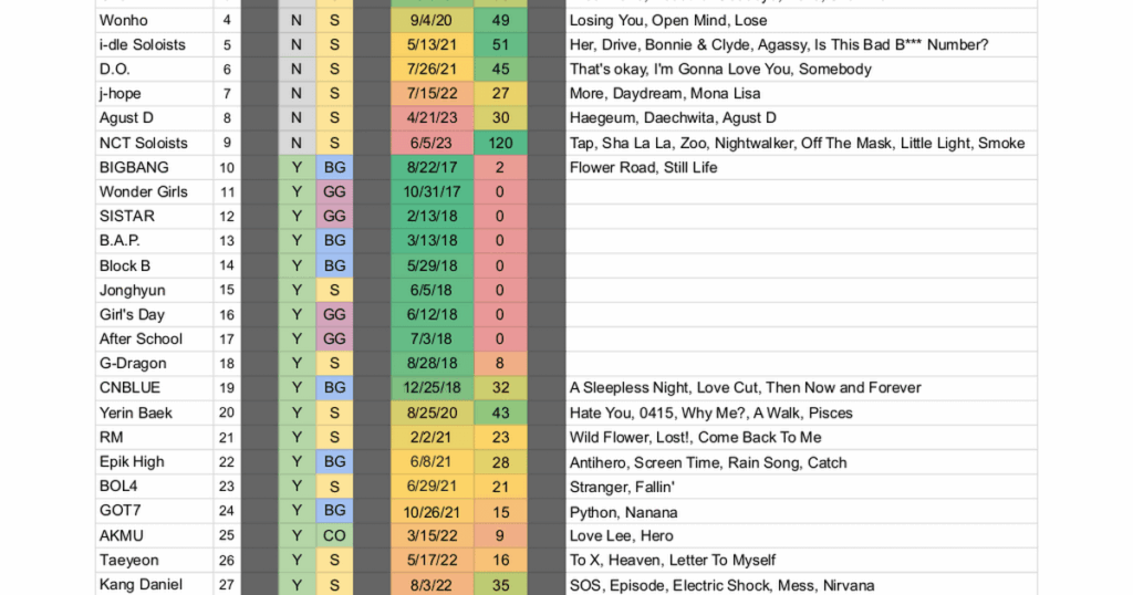 /r/kpop التصويت العشرة الأوائل في أيام الثلاثاء: الجدول الزمني للنصف الأول من عام 2026 /r/kpop التصويت العشرة الأوائل في أيام الثلاثاء: الجدول الزمني للنصف الأول من عام 2026