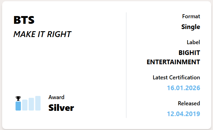لقد حصلت أغنية Make It Right بواسطة BTS الآن على الشهادة الفضية في المملكة المتحدة!