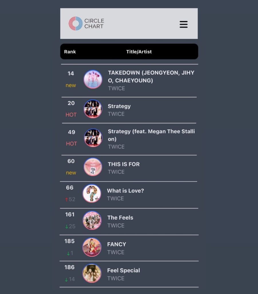 260109 تحديث تويتر TwiceChartDatas - صنفت TWICE 8 أغاني في مخطط نهاية العام لـ Circle Global K-pop لعام 2025 وألبومين في مخطط نهاية العام لألبوم Circle لعام 2025.