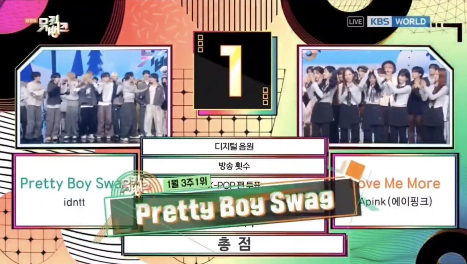 حصل فريق idntt على أول فوز له على الإطلاق في برنامج موسيقي لأغنية "Pretty Boy Swag" على قناة KBS Music Bank (260116).