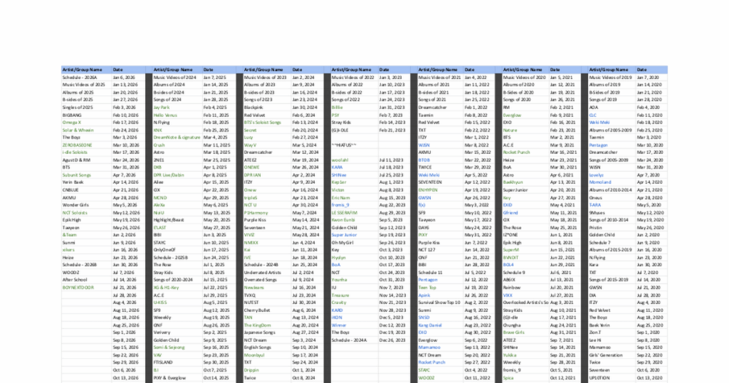 /r/kpop التصويت العشرة الأوائل في أيام الثلاثاء: أفضل الجوانب B لعام 2025