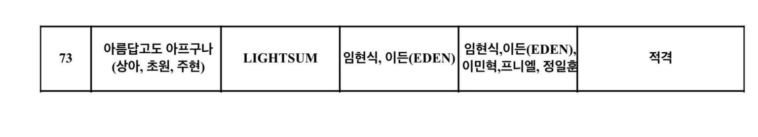 تمت الموافقة على النسخة الجديدة من LIGHTSUM Sangah وChowon وJuhyeon لأغنية BTOB Beautiful Pain من قبل معايير البث على قناة KBS.