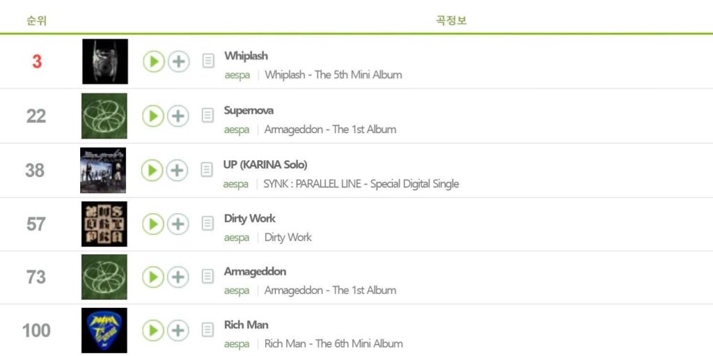 aespa على مخطط نهاية العام 2025 على MelOn: #3 Whiplash، #22 Supernova، #38 UP، #57 Dirty Work، #73 Armageddon و#100 Rich Man