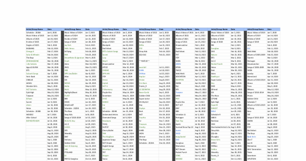 /r/kpop التصويت العشرة الأوائل في أيام الثلاثاء: أفضل فيديوهاتك الموسيقية لعام 2025