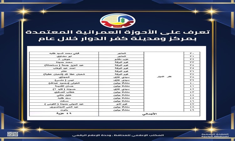 الأحوزة العمرانية