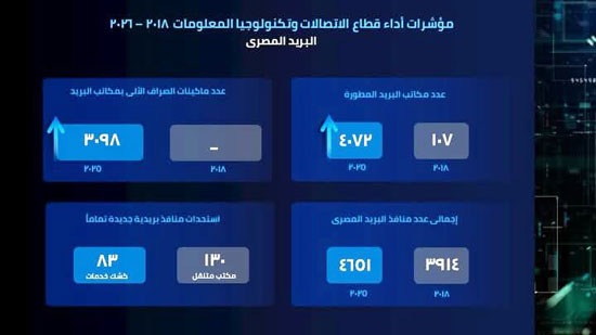 إنجازات-وزارة-الاتصالات-(1)
