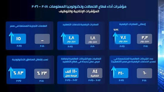 إنجازات-وزارة-الاتصالات-(7)
