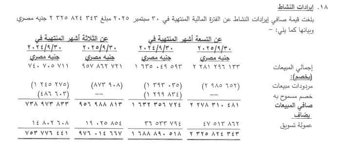 مبيعات الشركة الدولية للأسمدة والكيماويات