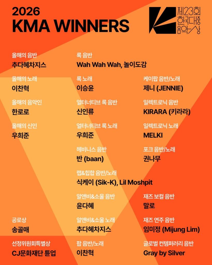 260226 جيني | أغنية "like JENNIE" تفوز بجائزة أفضل أغنية كيبوب و"روبي" تفوز بجائزة أفضل ألبوم كيبوب في حفل توزيع جوائز الموسيقى الكورية لعام 2026!