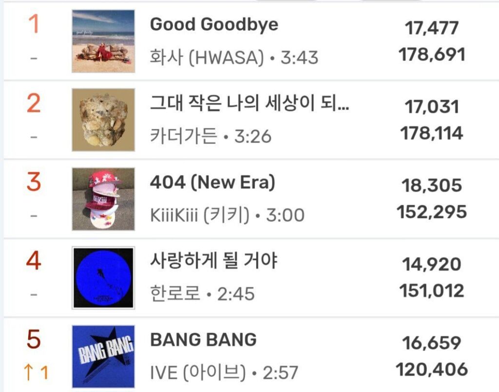 260210 أغنية "BANG BANG" لفرقة IVE دخلت المراكز الخمسة الأولى في MelOn TOP100