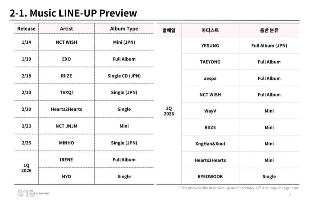 توقعت شركة SM Entertainment تشكيلة الموسيقى للربع الأول من عام 2026 والربع الثاني من عام 2026