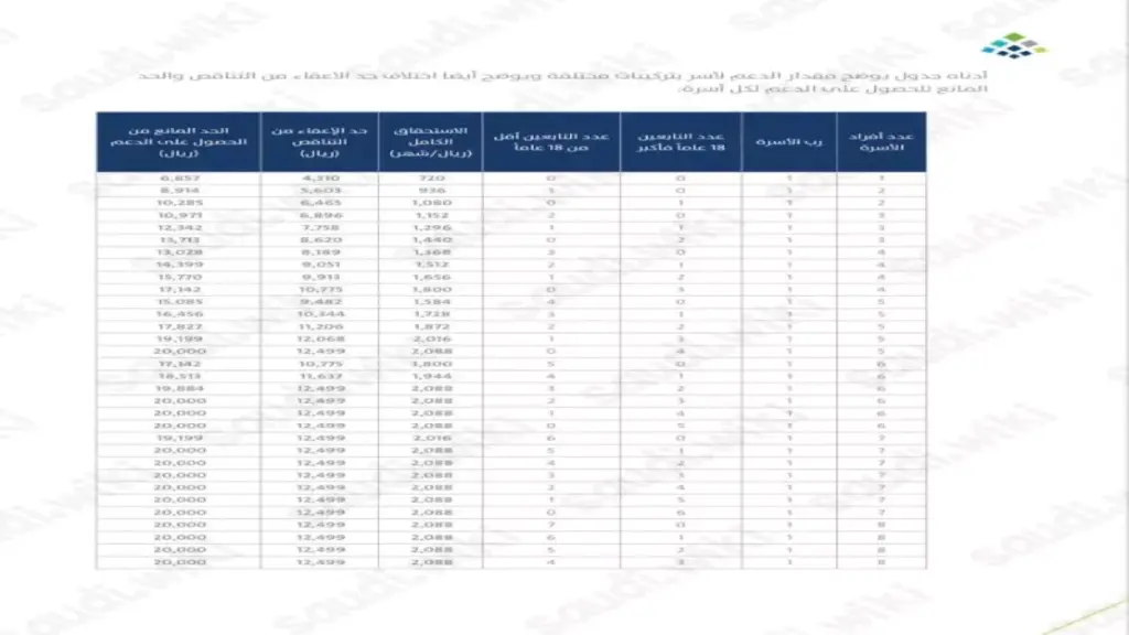 عاجل: كشف جدول حساب المواطن 1447 الجديد – مبالغ صادمة تصل لـ10 أفراد… هل أنت مستحق؟ عاجل: كشف جدول حساب المواطن 1447 الجديد - مبالغ صادمة تصل لـ10 أفراد... هل أنت مستحق؟