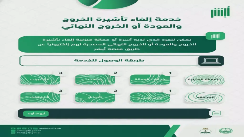 عاجل: تأشيرة الخروج والعودة انتهت؟ اتبع هذه الخطوة فوراً أو ادفع غرامة 1000 ريال! عاجل: تأشيرة الخروج والعودة انتهت؟ اتبع هذه الخطوة فوراً أو ادفع غرامة 1000 ريال!