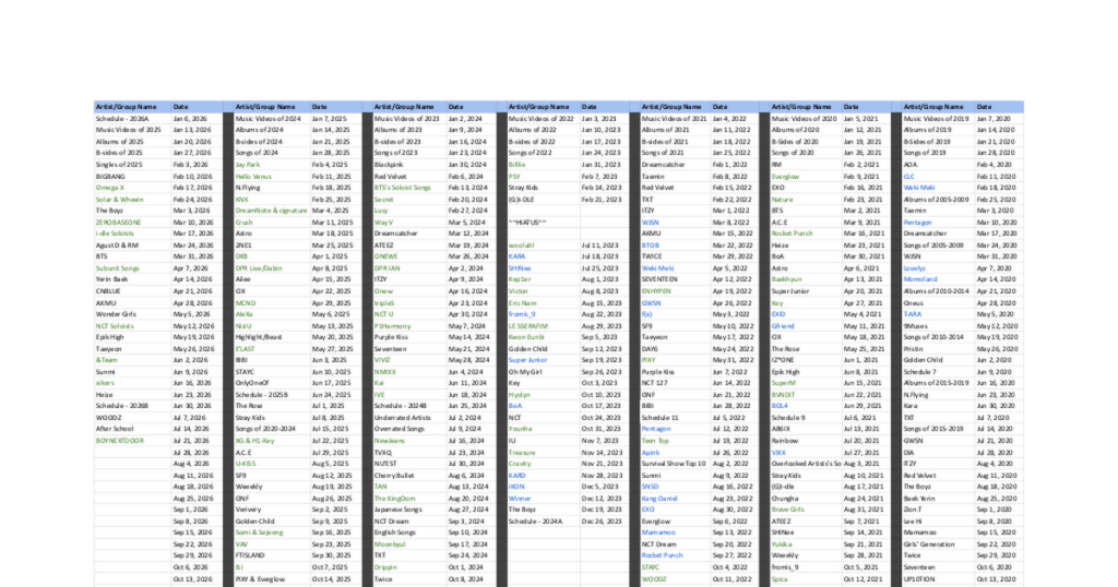 /r/kpop التصويت العشرة الأوائل في أيام الثلاثاء: أفضل الأغاني الفردية لعام 2025