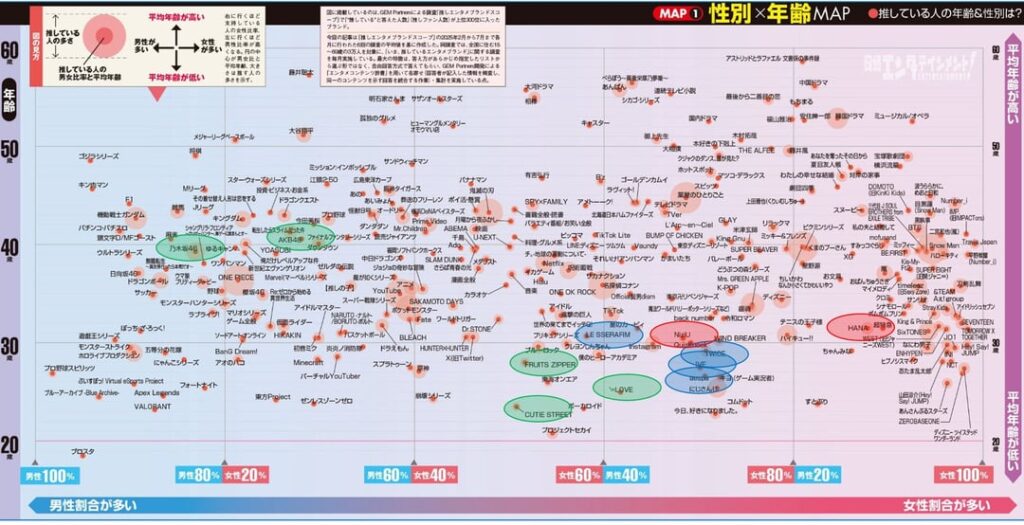 وفقًا للإصدار الأخير (أكتوبر 2025) من "خريطة نشاط معجبي أوشيكاتسو"، يبلغ عدد FEARNOTs الياباني تقريبًا. 42% ذكور الآن.