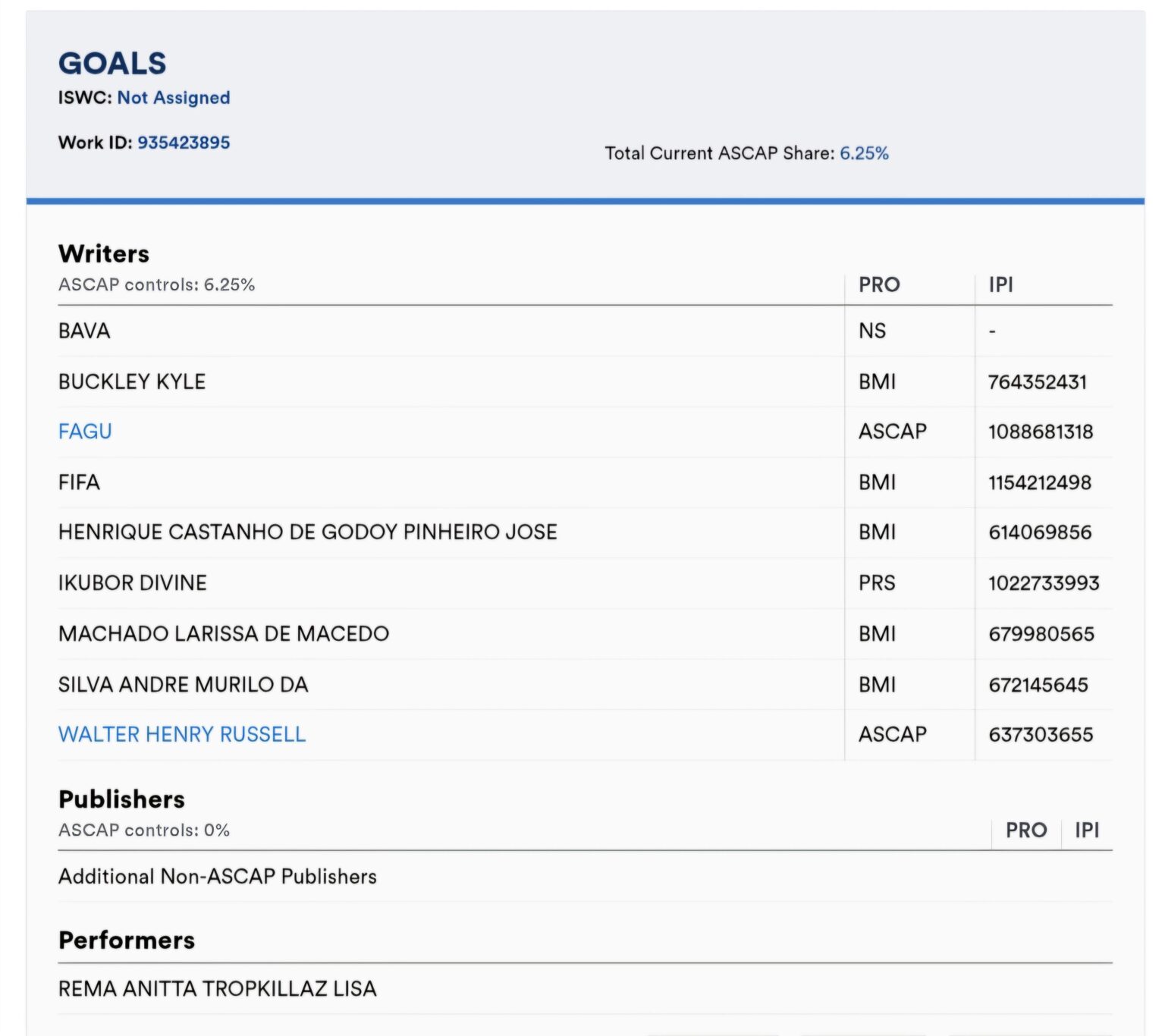 260330 ريما، أنيتا، تروبكيلاز، ليزا - تم تسجيل 'GOALS' في ASCAP