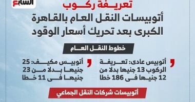 تعريفة ركوب أتوبيسات النقل العام والجماعى بالقاهرة الكبرى.. إنفوجراف