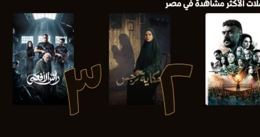 5 مسلسلات تتصدر قائمة الأكثر مشاهدة فى مصر على منصة Watch it 5 مسلسلات تتصدر قائمة الأكثر مشاهدة فى مصر على منصة Watch it
