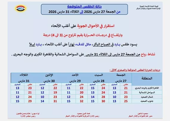 تفاصيل حالة طقس الأسبوع الأخير من مارس 2026
