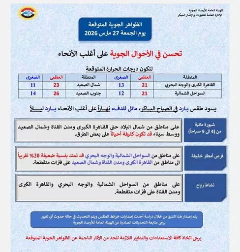 تفاصيل حالة الطقس غدا الجمعة
