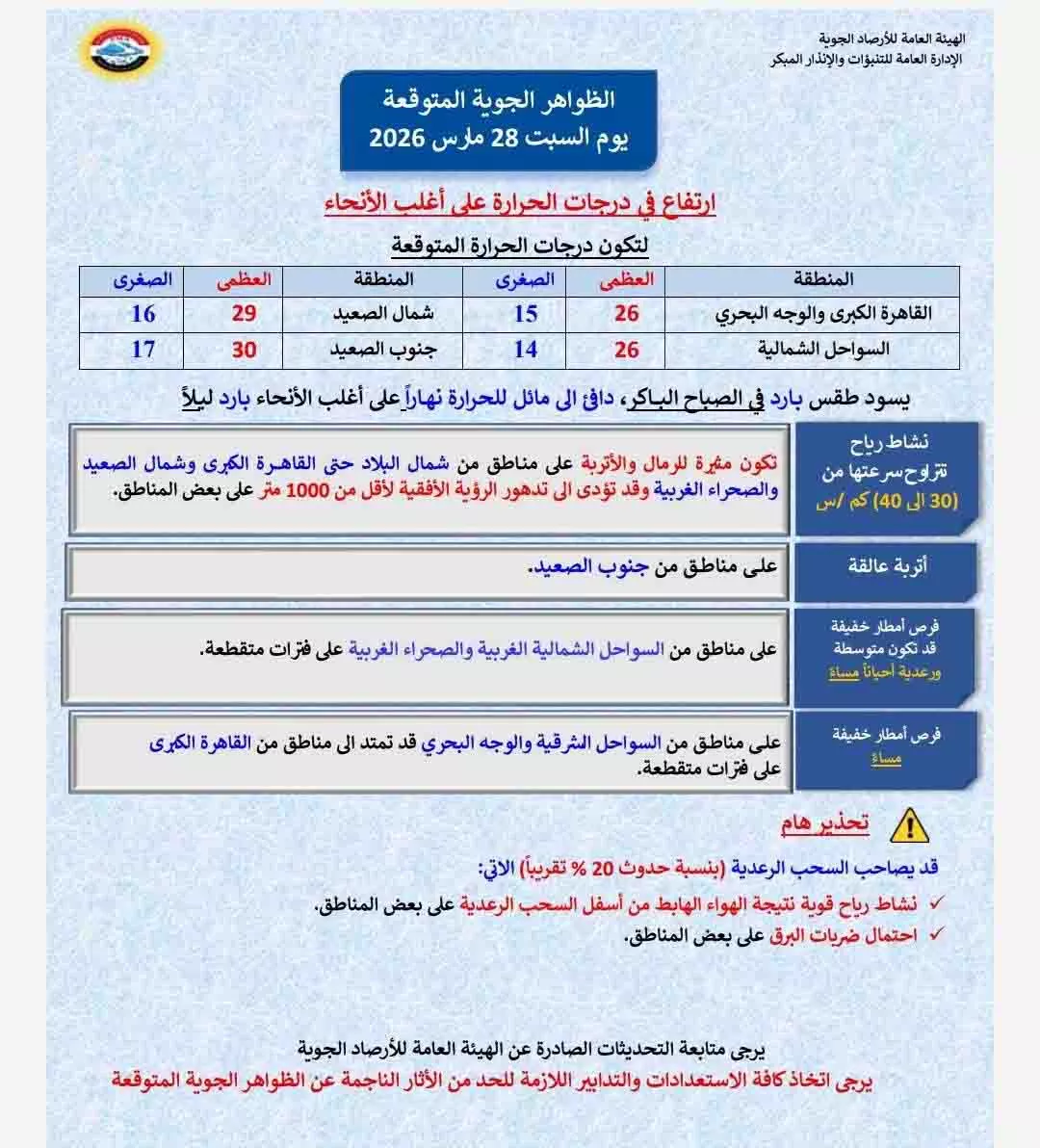 حالة الطقس غدا السبت في مصر.. الأرصاد تكشف التفاصيل (2)