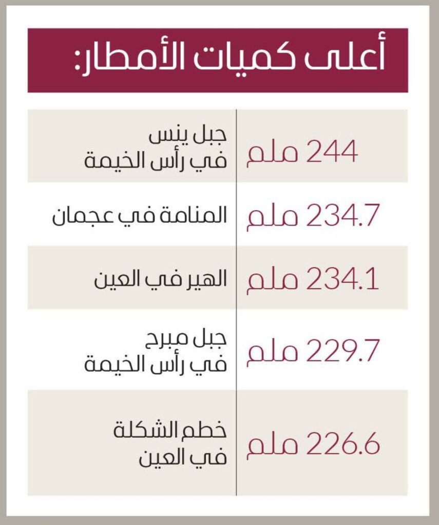 إعلان انتهاء الحالة الجوية على أنحاء الدولة إعلان انتهاء الحالة الجوية على أنحاء الدولة