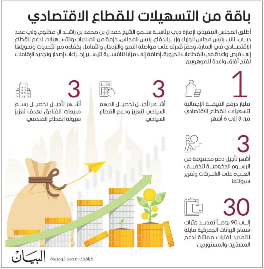 برؤية محمد بن زايد ومحمد بن راشد الإمارات تنظر بثقة إلى مستقبل عنوانه التمكين والريادة