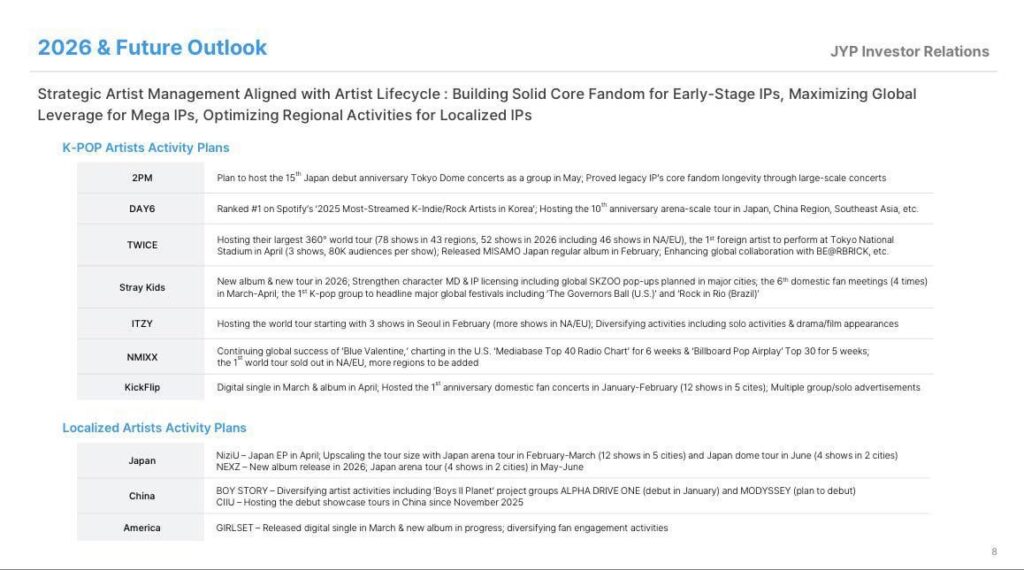 تقرير المستثمر JYP مرتين 2026!