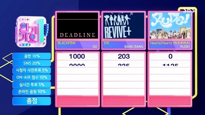 260315 BLACKPINK تحقق الفوز الثالث لأغنية "GO" على SBS Inkigayo