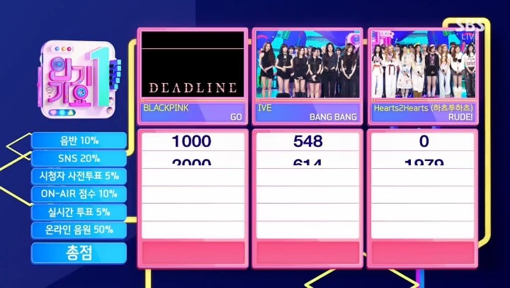 260308 IVE قد حصلوا على فوزهم السابع في أغنية "BANG BANG" على SBS Inkigayo