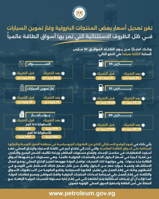 أسعار الوقود والغاز