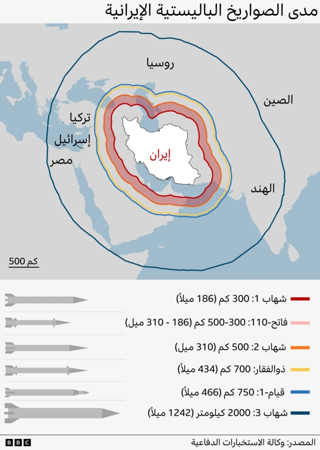 خريطة بي بي سي تُظهر أطول الصواريخ التي أنتجتها إيران على الإطلاق. 