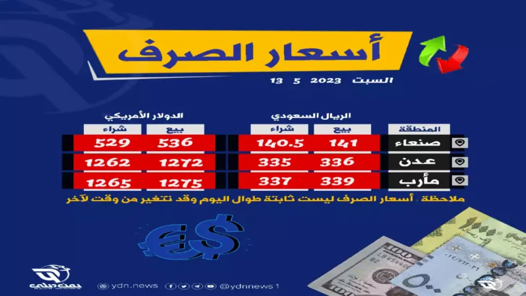 عاجل: الفجوة الصادمة في أسعار الصرف تصل لـ 194%! الدولار في عدن 3 أضعاف صنعاء اليوم