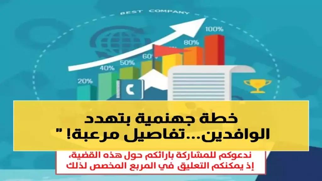 مهندس واحد في الصحراء يغير جغرافيا سوق عمل خليجي كامل… المهندس أحمد الراجحي يكشف عن آلية التوازن الهندسي التي تضبط 340 ألف وظيفة. مهندس واحد في الصحراء يغير جغرافيا سوق عمل خليجي كامل... المهندس أحمد الراجحي يكشف عن آلية التوازن الهندسي التي تضبط 340 ألف وظيفة.