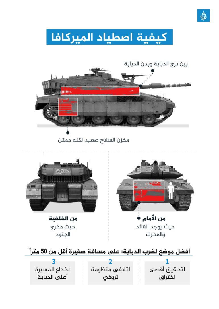 انفو: دليلك لاصطياد الميركافا