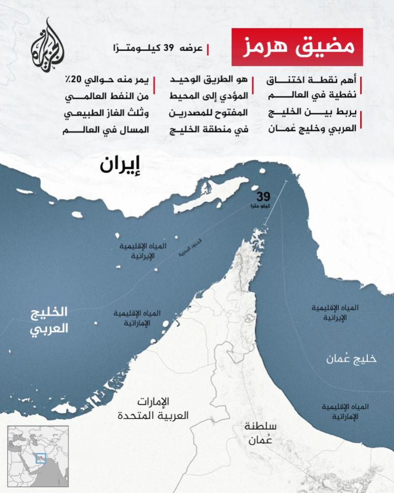 تصميم خاص - خريطة مضيق هرمز - للاستخدام الداخلي فقط