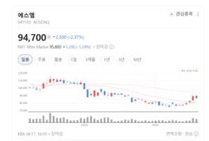 بعد عودة طوكيو + مايو، هل ستعود فرقة AESPA إلى أمريكا الشمالية والاتحاد الأوروبي أولاً أم ستعود إلى سيول؟